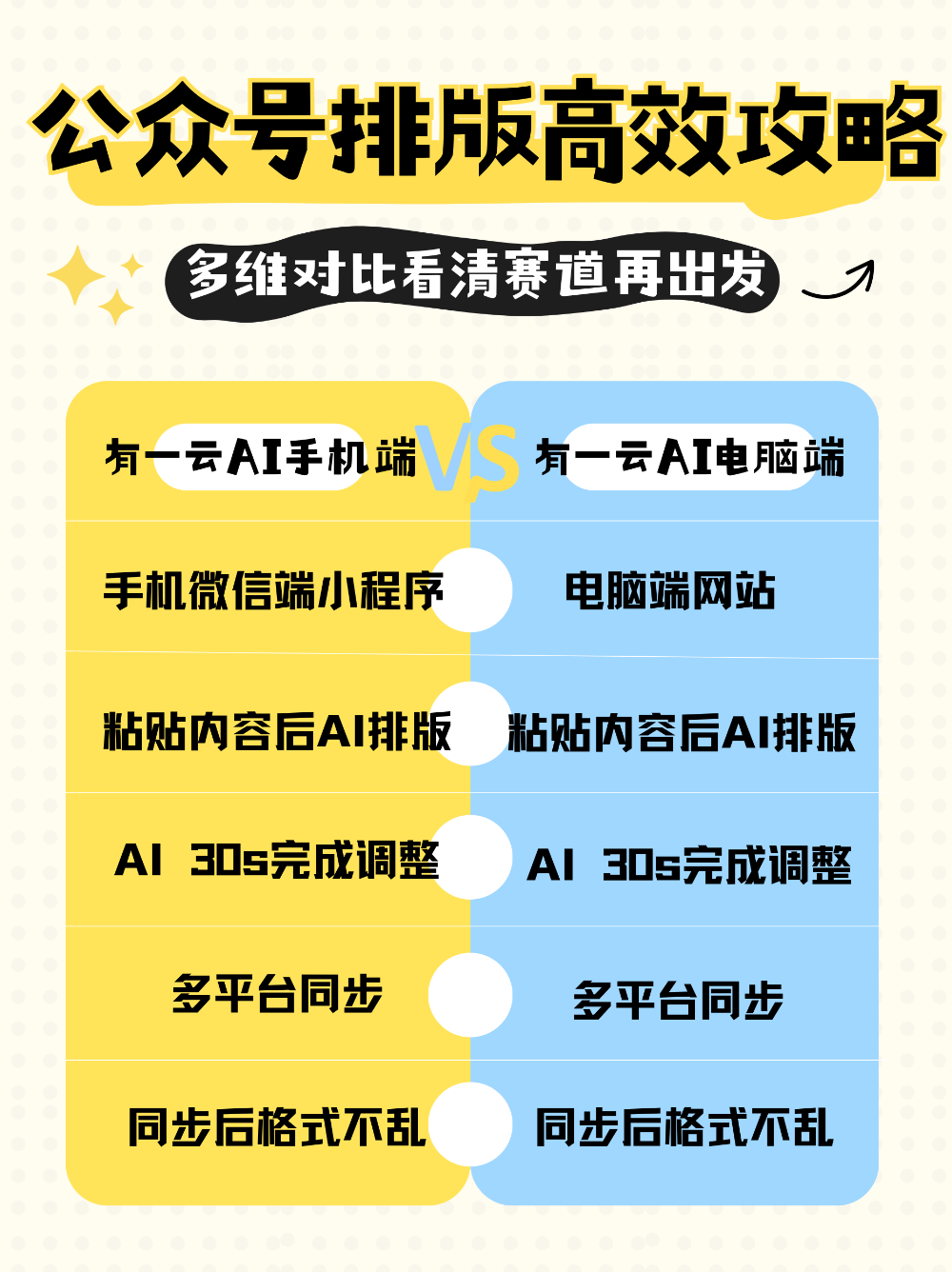 公众号排版必须电脑做？效率对比给你真相